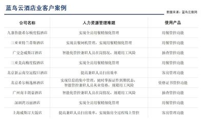 旅游企業(yè)真的需要HR SaaS嗎？——?jiǎng)趧?wù)服務(wù)視角下的智能化轉(zhuǎn)型之路