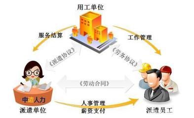 正式工與勞務(wù)派遣工的區(qū)別，一文讀懂